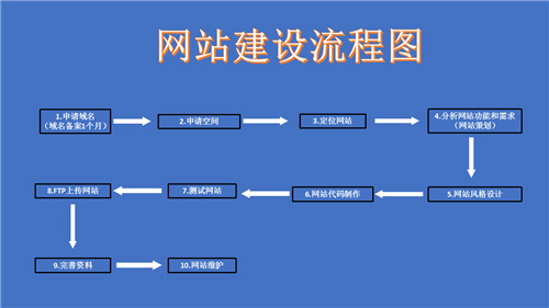 庐山市网站建设,庐山市外贸网站制作,庐山市外贸网站建设,庐山市网络公司,深圳网站建设的流程。